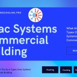 What Are The Six 6 Types Of Hvac Systems For Commercial Building